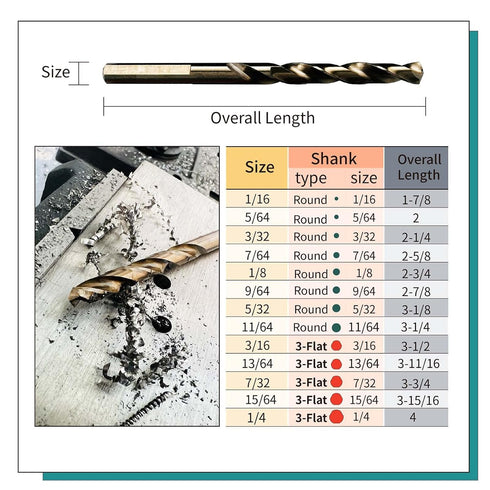 Cobalt Drill Bit Set (1/16-1/4 Inch, 13PCS), M35 High Speed Steel Twist Drill Bits for Metal, Plastic, Wood