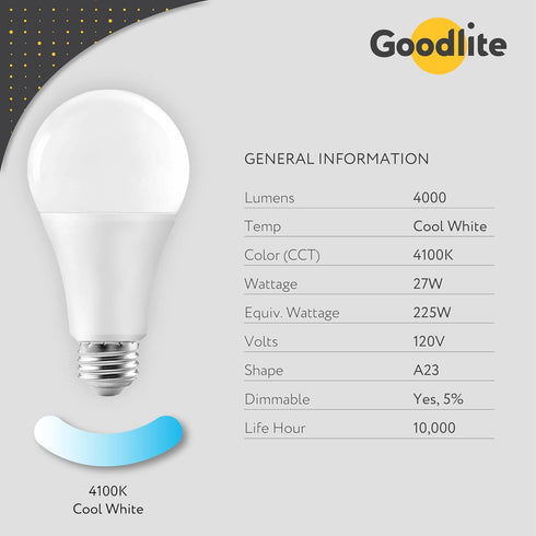 Goodlite A23 LED Light Bulb, 1 Count, 27 Watt (225 Watt Equivalent), Dimmable, 4000 Lumens, Cool White 4100K