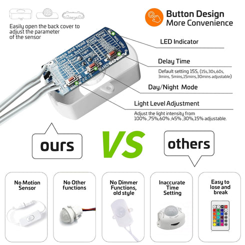 Sensky BS010BW 12v 24v 3A Dimmable DC to Mini Pir Motion Sensor Switch Occupancy Sensor Switch for DIY LED