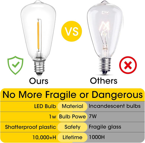 E12/C7 Bulbs ST38 1W Bulb, 2200K, 50 Pack VISTERLITE Base LED Replacement for Outdoor String Lights - Not Solar
