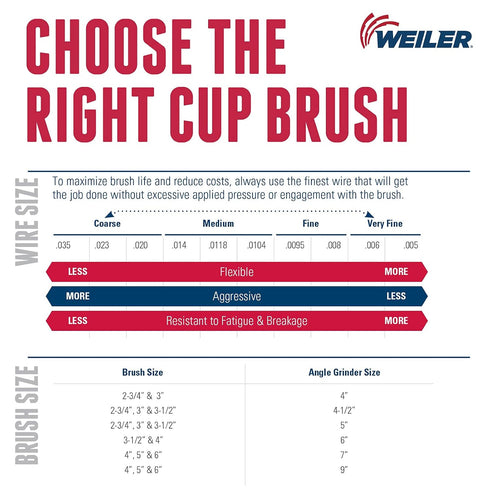 Weiler 13181 Crimped Wire Cup Brush, 3-1/2", .014" Steel Fill, 5/8"-11 UNC Nut, Made in the USA
