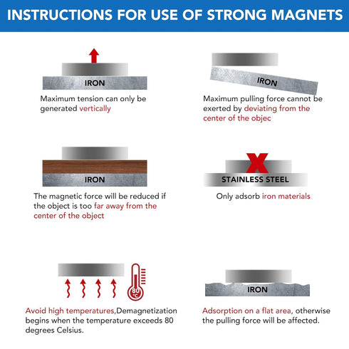 LOVIMAG Super Strong Neodymium Disc Magnets, 1.26 inch x 1/8 inch, Pack of 6, Epoxy Coated