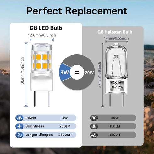 G8 Bulb Dimmable, 20-25W 3000K, Bulb, 120V 3W T4 Bulb Counter 2-Pack Led Halogen Equivalent, Warm White Under Microwave