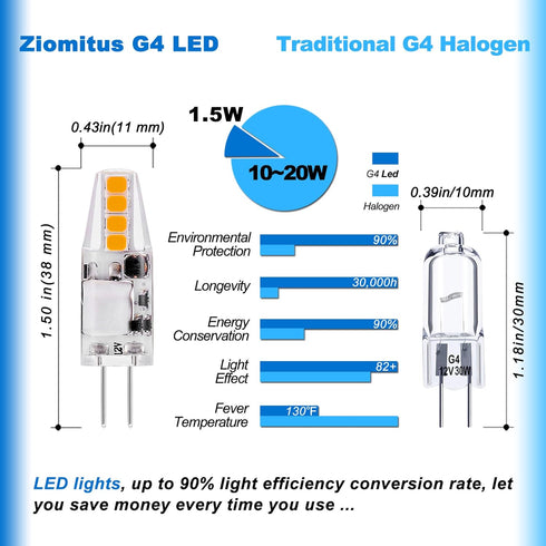 G4 LED Bulbs, 10W-20W T3 Halogen, 12V Landscape Replacement, JC Bi-Pin Base, 1.5W AC/DC 12V, Warm White 2700K, 10 Pack
