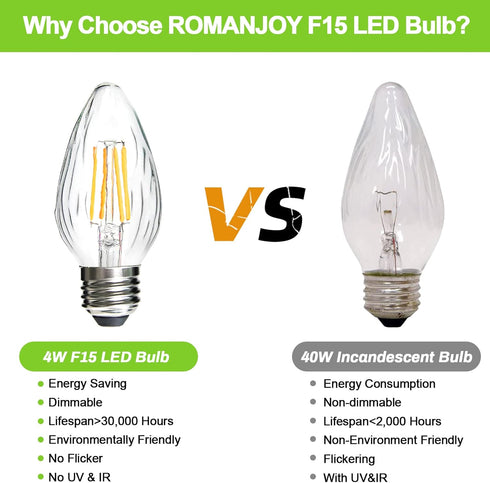 ROMANJOY F15 4W LED Light Bulbs, E26 Medium Base, Dimmable 2700K Warm White, 40W Equivalent, 4-Pack