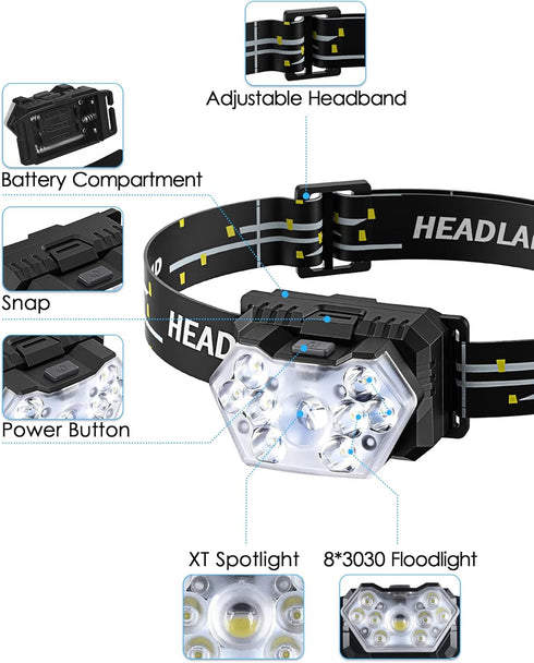 Lsnisni 9 LED Headlamp 2 Pack, 2000 Lumen Super Bright Head Lamp with 6 Modes, IPX5 Waterproof Head Light, Lightweight Head Flashlight for Kids Adults Camping Hiking - 6 AAA Batteries Included by Lsnisni