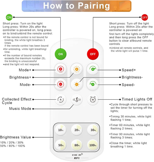 MALIIGAZA Dimmer Lights,17-Key 5-24V LED Light Controller, RF WiFi Smart Remote for Single Color LED Strip Bluetooth