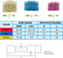DINGYUAN 200pcs Waterproof Butt Connectors, Heat Shrink Marine Wiring Connectors, Crimp Butt Splice Terminal Kit