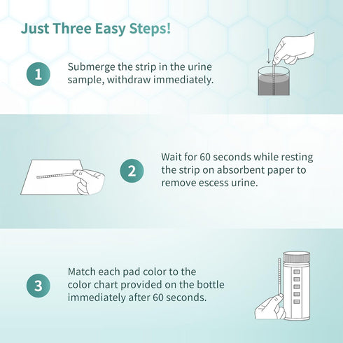 2X (100 Double-Check Protein Test Strip Kit - More Dependable Protein Test for Urine, Protein Urinalysis Home Urine