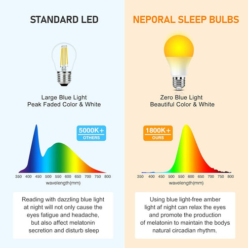 Bulbs, 9W, 60W A19, 1800K, (6) Neporal Amber Light Equivalent, Soft, Blue Light Blocking, Warm, Night Light, Dim