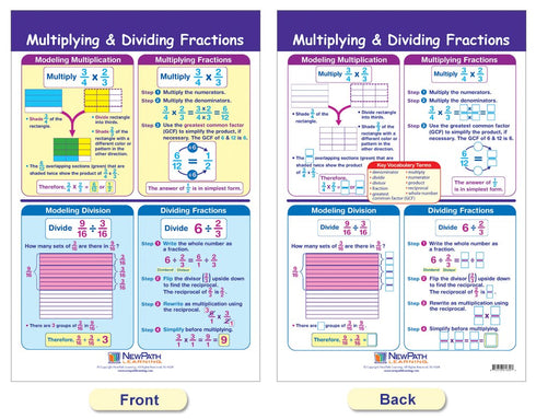NewPath Learning Fractions Bulletin Board Charts - Set/7 - Laminated, Double-Sided, Full-Color