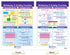 NewPath Learning Fractions Bulletin Board Charts - Set/7 - Laminated, Double-Sided, Full-Color