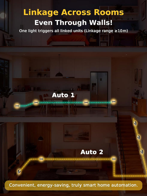 BR168 3 Pack Smiling Shark Linkage Motion Sensor Night Light LED Smart Linked PIR & Light Sensing, Rechargeable