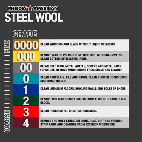 Homax Rhodes American Metal Polishing Steel Wool, Very Fine Grade #00, 12 Pads