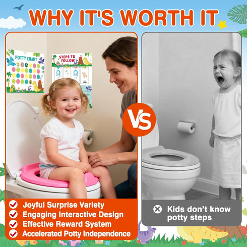 EUUBIRD 10 280 Dinosaur Potty Training Chart for Toddlers, Potty Training Sticker Charts with Reward Stickers, Potty