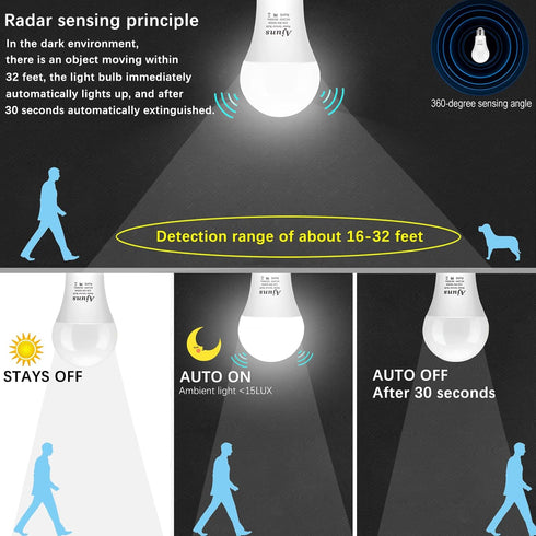 Radar Motion Sensor LED Light Bulbs, A19 9W, 5000K Daylight White, Motion Activated, E26 Base, for Hallway, Garage, 2