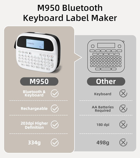 Label Maker Machine with Tape, Portable Bluetooth Labeler with 12mm Tape, Inkless Rechargeable for Home Use