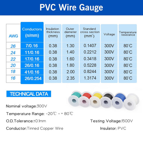 HuLuWa 22 Gauge Electrical Wire Cable Kit, 22 AWG Stranded Tinned Copper Wire, 6 Colors (26.25 Feet Each)