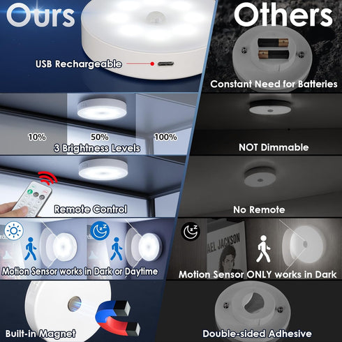 Dimmable Closet 4-Pack Motion Sensor Puck Light with Remote, Wireless Under Cabinet Lights, Rechargeable Magnetic