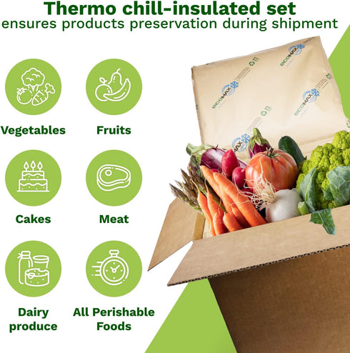 Packaging 12" 12" 12" 3.6 Pack 3 Frozen IDL x x Insulation Liners for Shipping Box, Gallons Capacity, of - EcoMax
