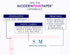 Personalized Camp Stationery for Girls, Personalized FLAT Stationery for Girls, Cute Stationary for Kids Thank You