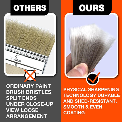10-Pack Set (1", 1.5", 2", 2.5", 3") King Origin Professional Angled Paint Brushes Synthetic Wall & Trim Brushes