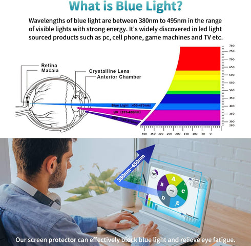 2-Pack 16 inch 16" 16:10 F FORITO Anti Blue Light Screen Protector, Eye Protection Anti Glare & Blue Light Blocking
