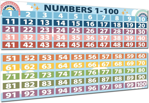 Boho Math Posters Numbers 1-100, Classroom Decorations Chart for Teachers, Number Line Bulletin Board Set