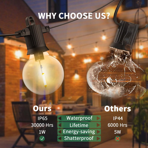 ZOTOYI Outdoor String Lights 50FT, LED Patio Lights with 27 Plastic G40 Bulbs, Waterproof Edison Globe Lights