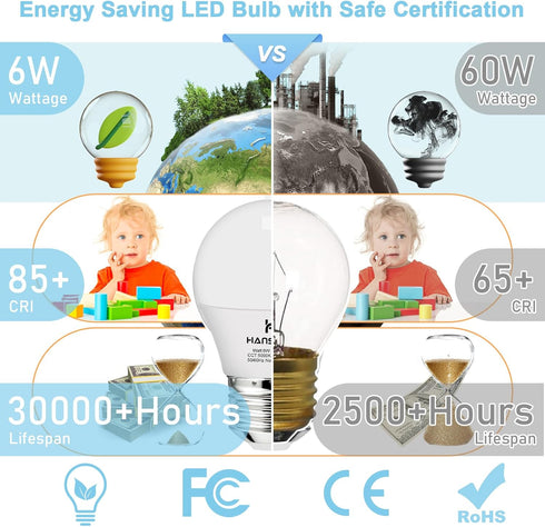 8 Pack hansang A15 LED E26 Small Light Bulb, Daylight 5000K, 60W Equivalent, 600 Lumen, Non-Dimmable