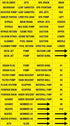 Set Premium Pool and Spa Equipment Identification Sticker (Yellow)