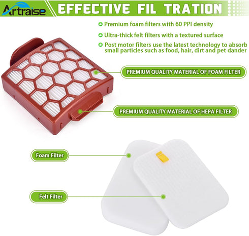 Artraise Vacuum Filter Replacement for Shark Navigator Pet Plus, NV150 NV251 NV255, Zero-M Brushroll Pet Pro