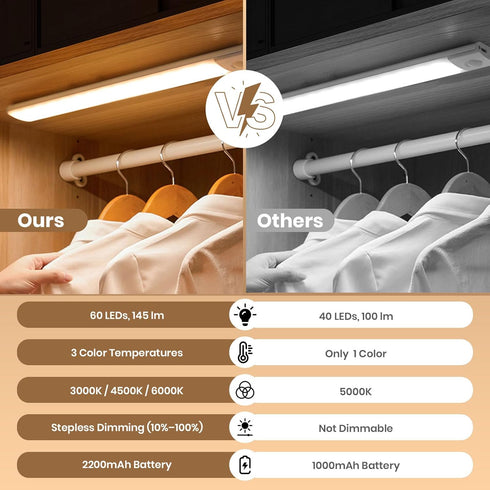 TREZUMA 12 Inch 2 Pack 60 145LM 2200mAh 10100% Dimmable, 3 Closet Under Cabinet Lighting, LED Motion Sensor Lights