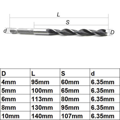 JIUWU Hex Handle Three Point Wood Drill Bit Set, High-Carbon Steel Brad-Point Tip for Woodworking, 2 Sets