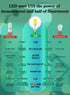 12W Dimmable Bulb 5000K 100W 1000 E26 G125(G40 Bulb OMAYKEY Oversize LED Globe Daylight White, Equivalent Lumens