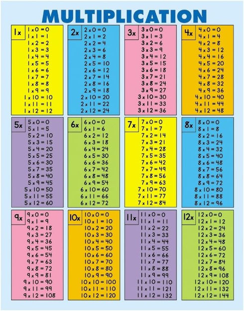 Carson Dellosa Education 30-PIece 8.5" 11" 1-12 Carson Dellosa Jumbo Multiplication Chart, x Posters with Times Table