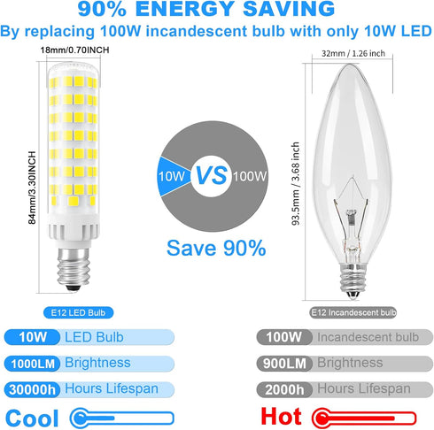 E12 Bulb 100W Dimmable, 6000K, 10W 1000 T6 E12 Bulbs 6 Pack TAIYALOO LED Candelabra Equivalent, Daylight White Lumens