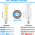 E12 Bulb 100W Dimmable, 6000K, 10W 1000 T6 E12 Bulbs 6 Pack TAIYALOO LED Candelabra Equivalent, Daylight White Lumens