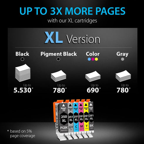 Smart Ink Compatible Ink Cartridge Replacement for Canon PIXMA CLI-251XL PGI-250XL (6 Combo Pack; 1PGBK & 1BK/C/M/Y/GY)