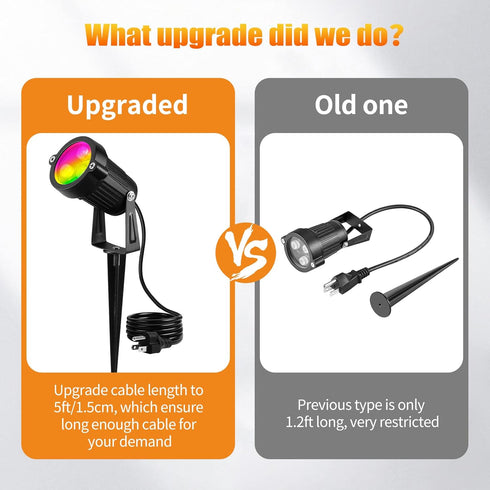 2-in-1 Pool(2 Pack) OurLeeme Lawn Flood Light Stake, Waterproof Outdoor Remote controlle Landscape Lighting Spotlight