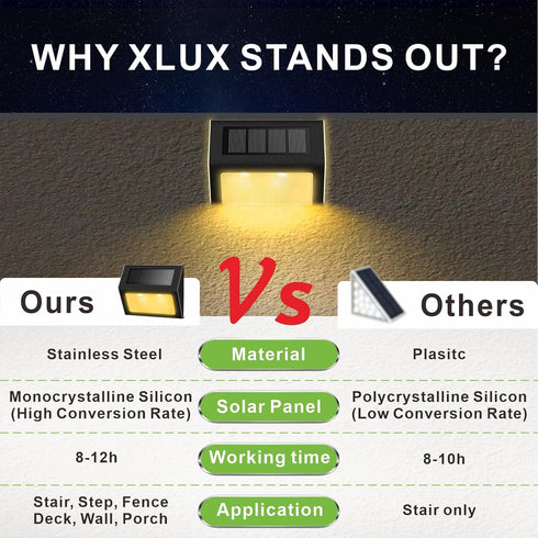 XLUX Outdoor Solar Lights for Stairs, Decks, Fences, Yard Pathway, LED Lamp, 2 Pack, Black Metal