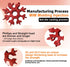 2 Pack 18 in 1 Snowflake Multi Tool, Phillips Flat Screwdriver Kit/Wrench/Bottle Opener, EDC Camping Gear Gifts for Men