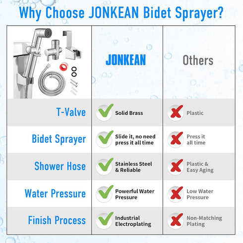 Set JONKEAN Muslim Shower, Water Pressure Control Toilet Bidet Sprayer, Multi-Function Diaper Sprayer for Toilet, Hand
