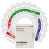 VIVOSUN 18-Pack pH Meter Buffer Solution Powder, pH 6.86/4.00/9.18 for Easy pH Tester Calibration