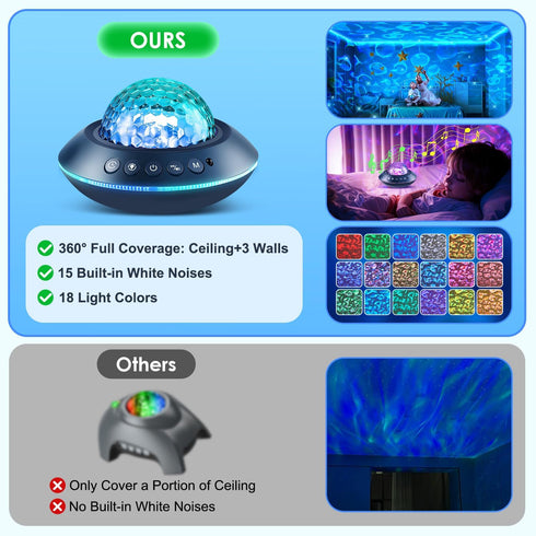 Projector,15 360 One Fire Ocean Light White Noises & Bluetooth Ambient Lighting, Full Coverage Ceiling Projector Ocean