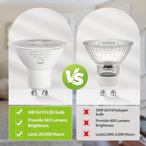 SETEN 6 Pack GU10 Bulbs, 6W (50W Dimmable 5000K 580LM, LED Halogen Equivalent) Daylight, for Track Lighting, Recessed