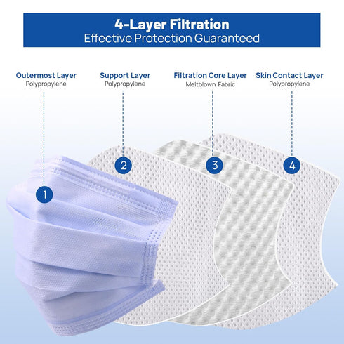 50 Pack 4-Ply 3 JMU Disposable Face Masks, ASTM Level Medical Masks for Adults, Purple