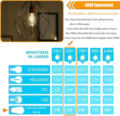 40 Bulbs, E26 Bulb, 4000K 4W Bulbs, 90 450LM, Dimmable, Pack 12 Watt Light Cool White LED Edison Flickering Free, High