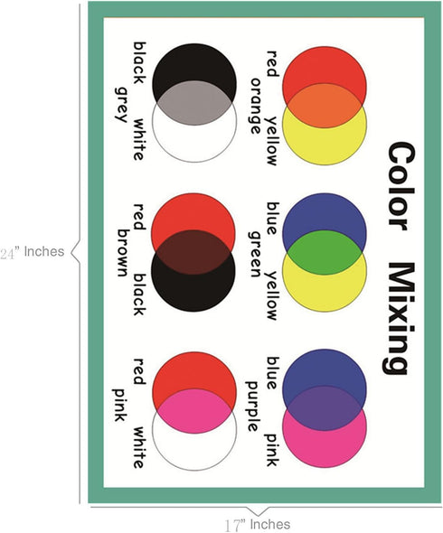 SANTSUN Educational Preschool Posters - Color Mixing Wall Charts for Kindergarten - 42x60cm (17x24 inch) School