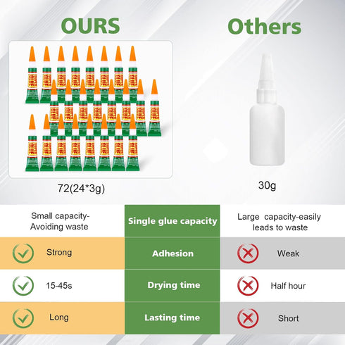 24 X 3g Super Glue Clear, Strong Adhesive, Fast Drying Cyanoacrylate Glue for DIY Crafts, Wood, Plastic